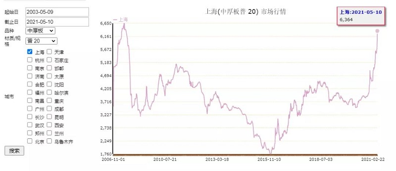 历史钢价查询,历年钢材价格走势